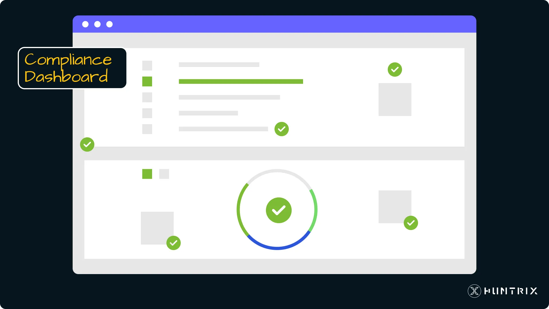 SOC 2 | Compliance dashboard checks